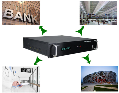 GPS、北斗授時(shí)NTP服務(wù)器在銀行、醫(yī)院、鐵路客運(yùn)、體育館中的應(yīng)用需求